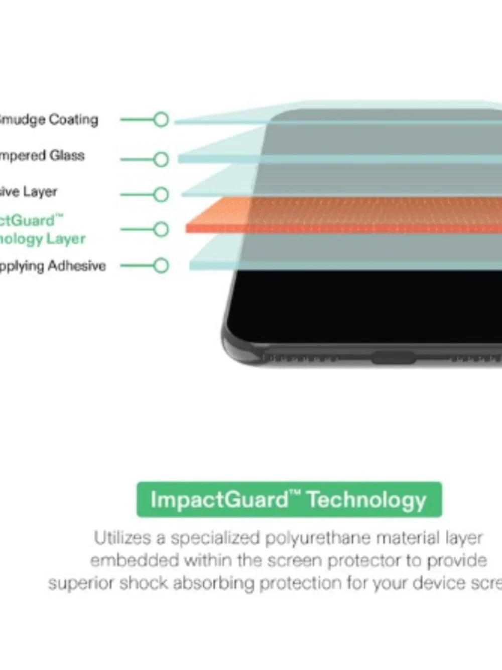 Onn features impactguard